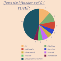 von Jusos Unterbezirk Hochfranken Die Reaktivierungsoffensive im Unterbezirk!